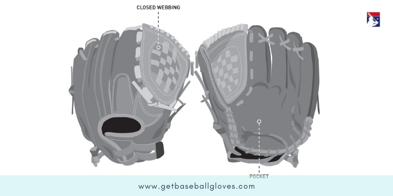 close web design baseball glove